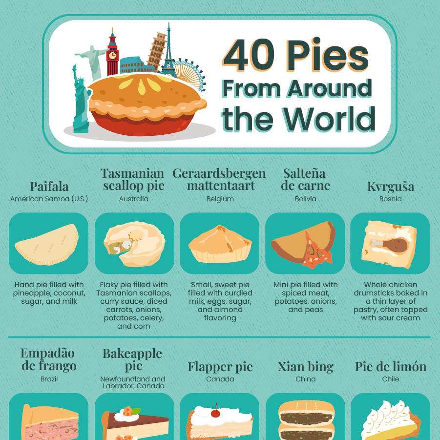 40-pies-from-around-the-world-kulick-s-pie-recipes